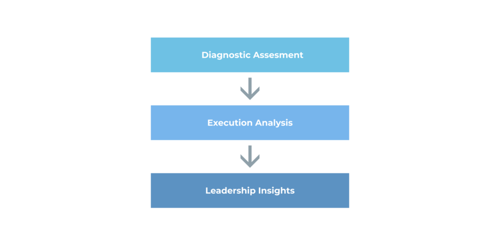 how it works execlens